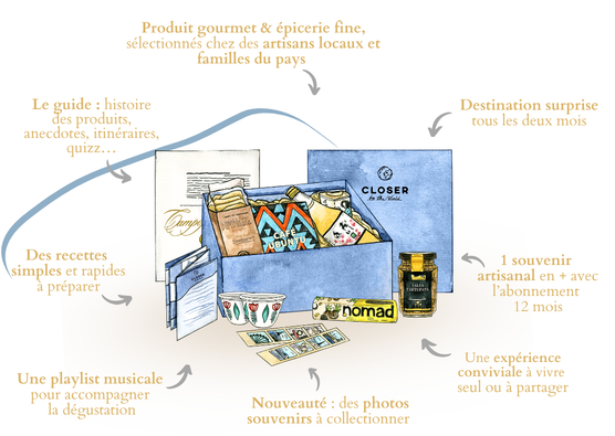 coffret-gourmand-cuisinedumonde