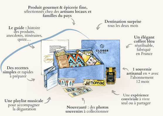 Coffret voyage culinaire par Closer to The World